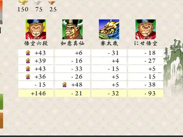 Mahjong Gokuu Tenjiku