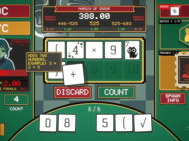 Margin of Error