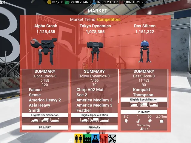 Mechsprofit