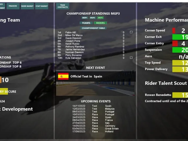 MGP Manager