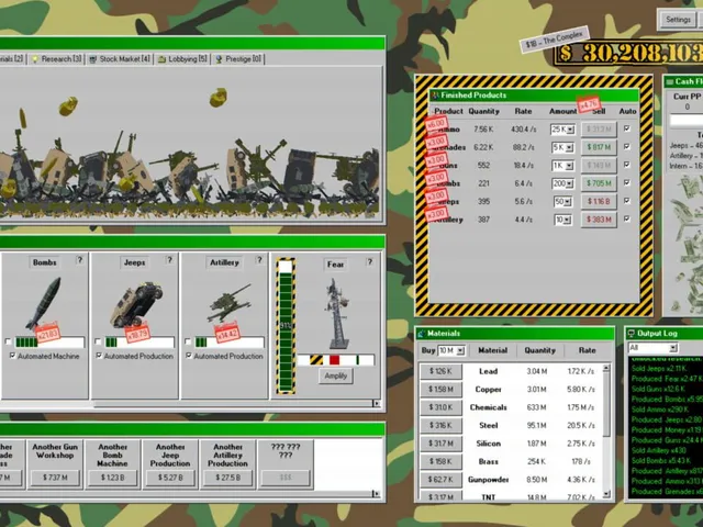 Military Incremental Complex
