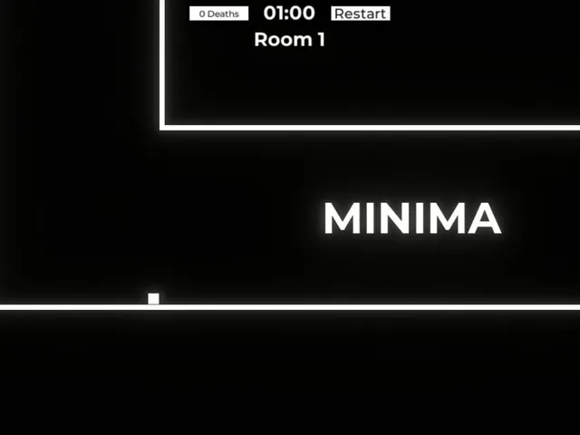 Minima
