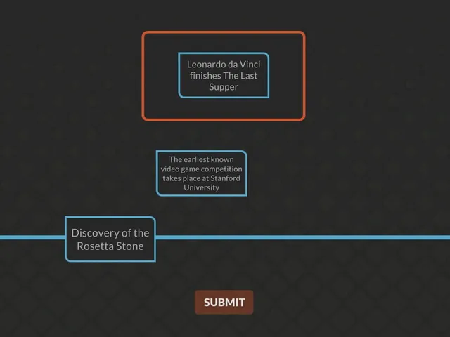 Misc Timelines