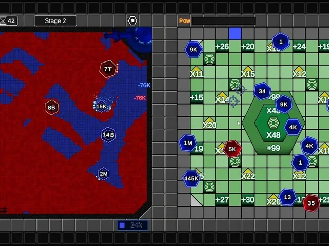 Multiple Territory War