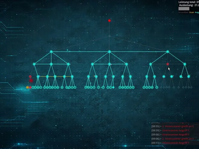 Nodemind: Dynamic Core