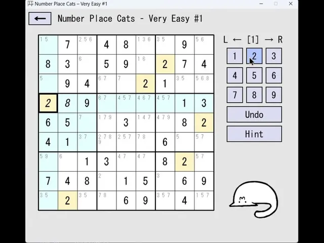 Number Place Cats