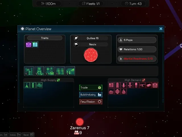 Orbit Economica