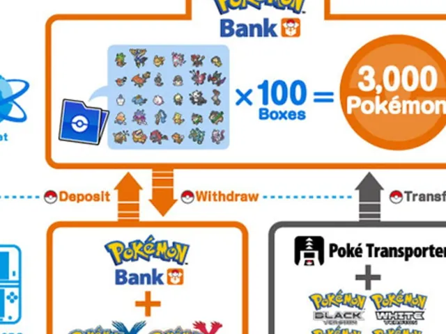 Pokémon Bank