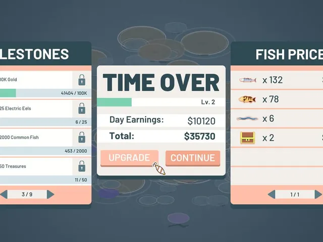 Profit Sea Incremental