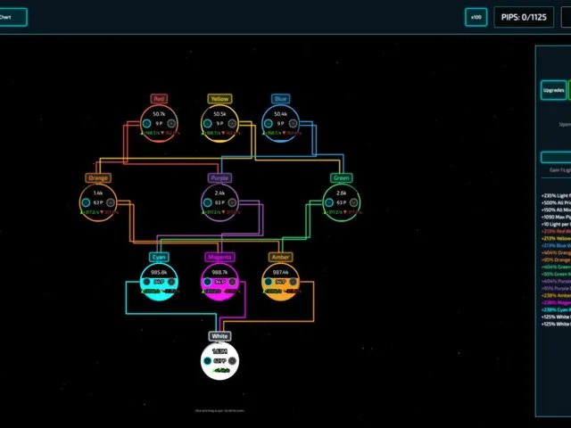 Project Chromata