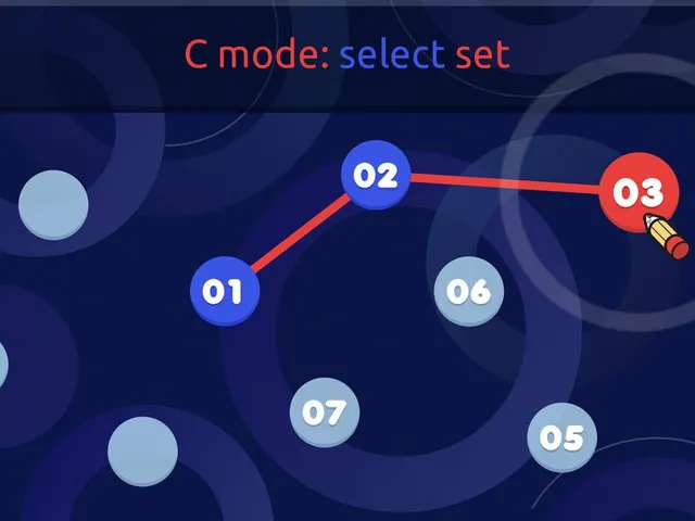 Seven Red Lines