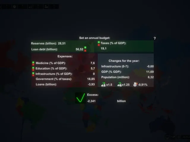 Simulator Countries