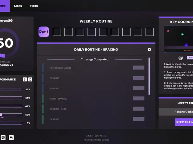 Skill Gap