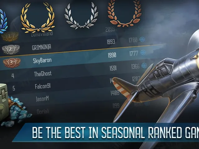 Sky Baron: War of Nations