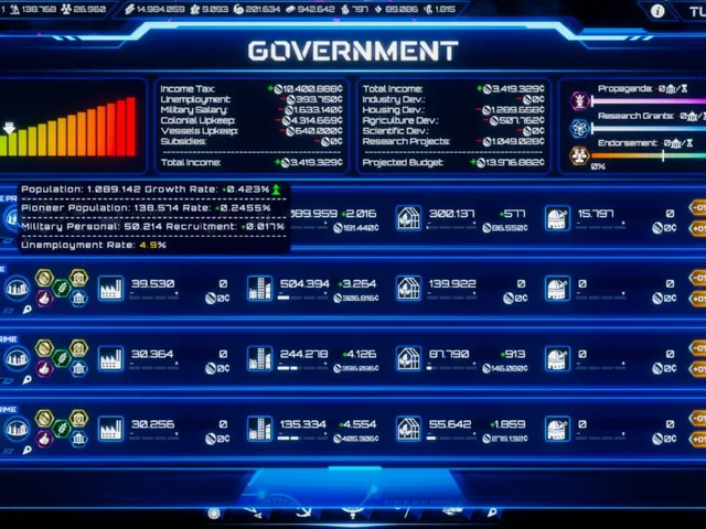 Stellar Sovereigns