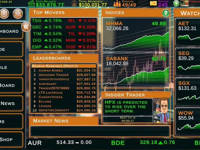 Stock Market Tycoon: Challenge