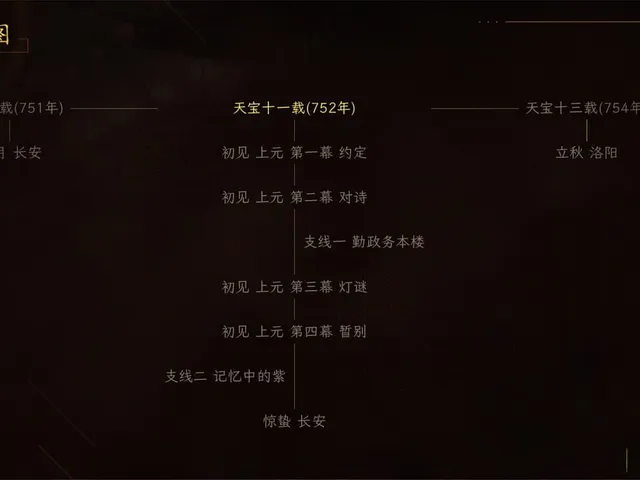 Suīyáng: Shī Yǔ Huǒ