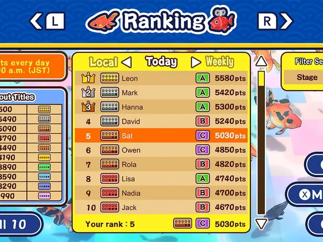 Super Goldfish Scooping