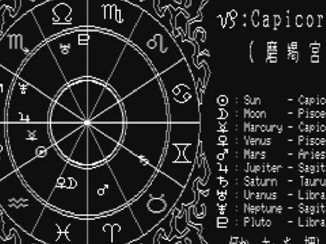Super Horoscope Kanji Version