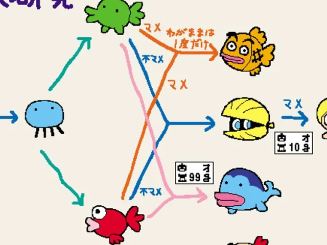 Tamagotchi Ocean