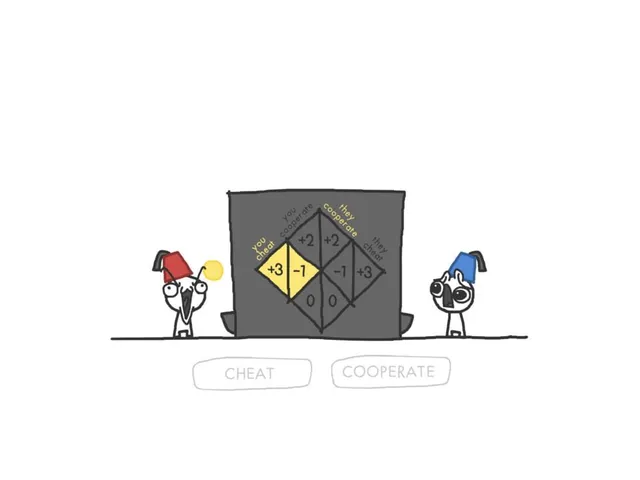 The Evolution of Trust