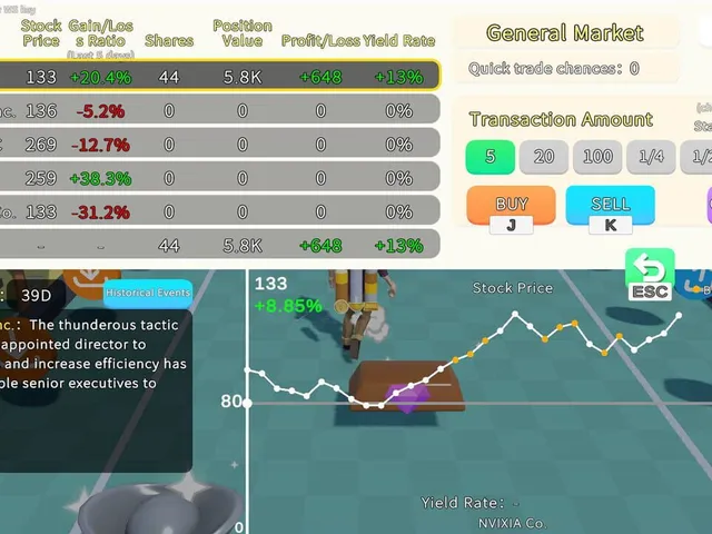 The King of Wall Street