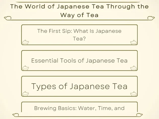 The World of Japanese Tea Through the Way of Tea
