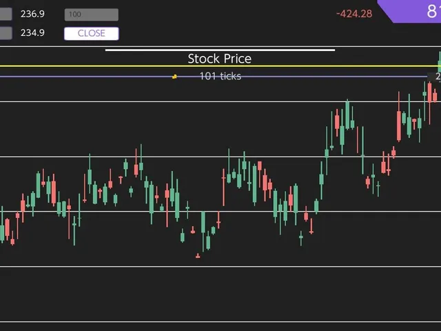 Trading Simulator