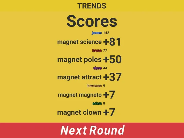 Trends