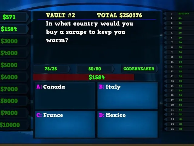 Trivia Vault: Fashion Trivia