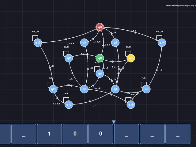 Turing Sandbox