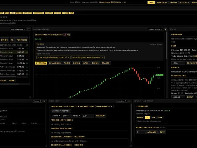 Volatility