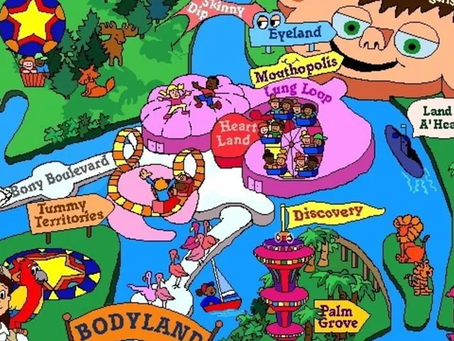 Welcome to Bodyland