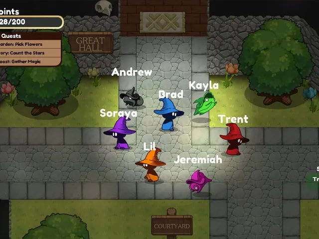 Which Wizard?