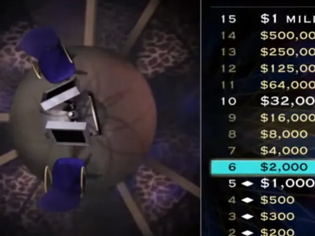 Who Wants to Be a Millionaire: Kids Edition