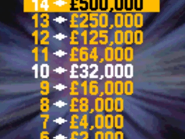 Who Wants to Be a Millionaire: Music Edition