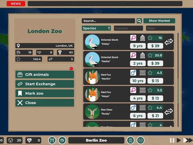 Zoo Economy